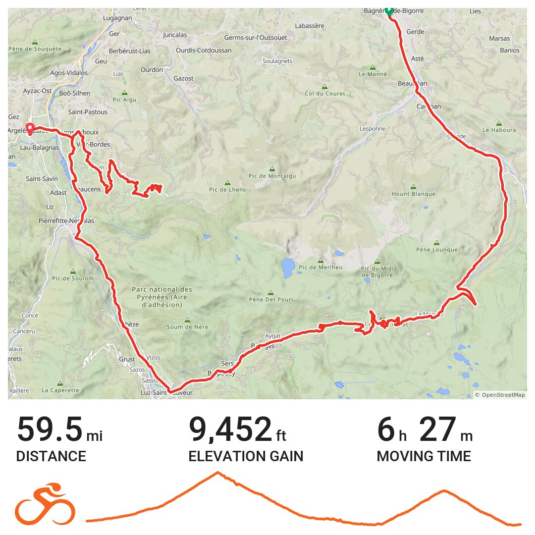 Ride 1 Pyrenees · Ride with GPS