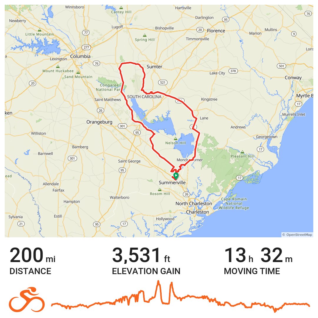 double century bike ride