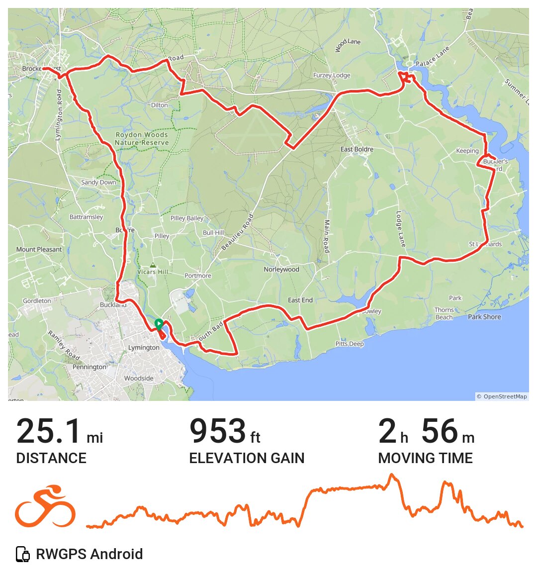 Bucklers Hard, Beaulieu, Beaulieu Common, Brockenhurst and Back A bike ride in New Forest, England