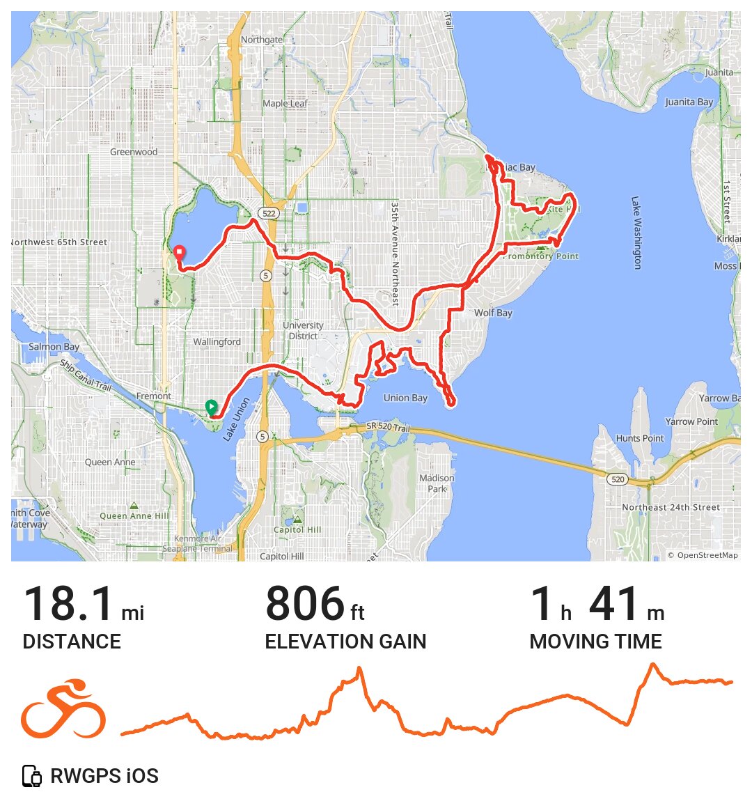 Urban gravel · Ride with GPS