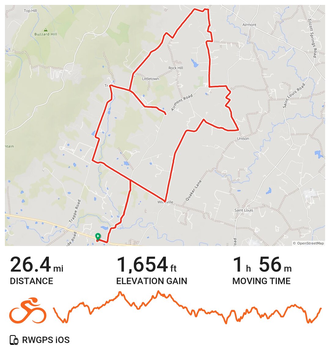Upperville Fargo Loop A bike ride in Upperville, VA