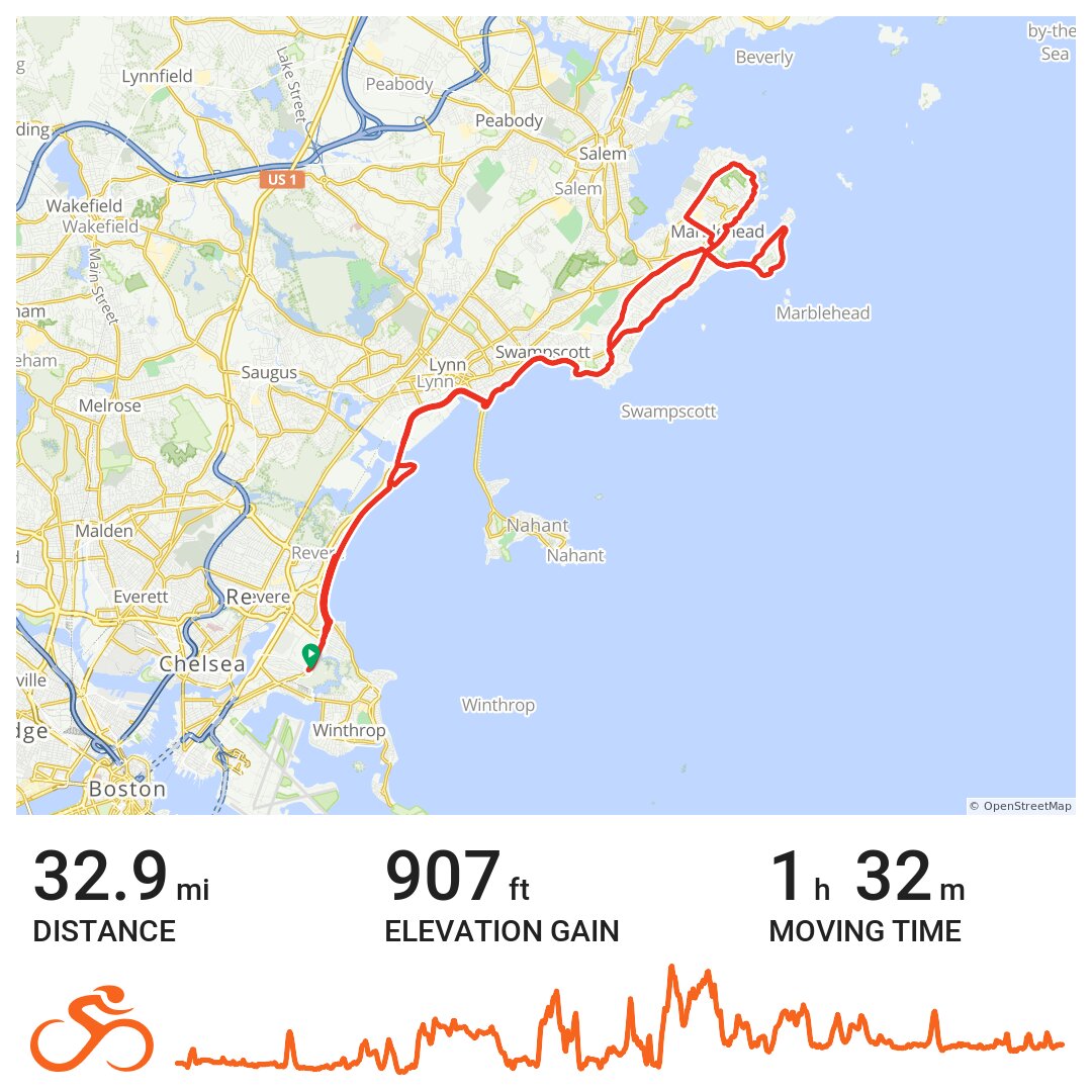 07/07/20 A bike ride in Boston, MA