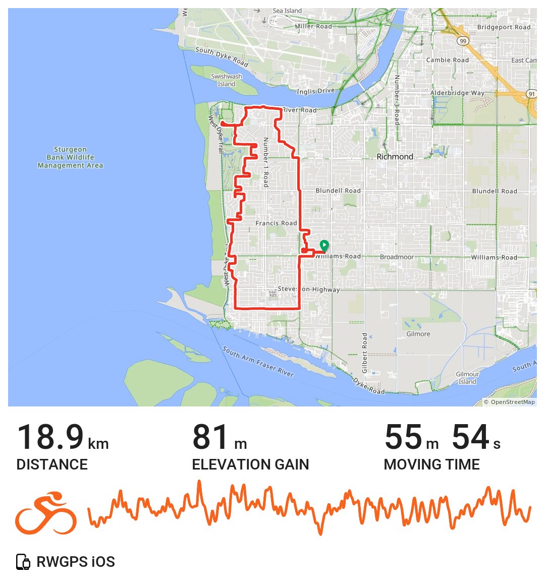 Richmond · Ride with GPS