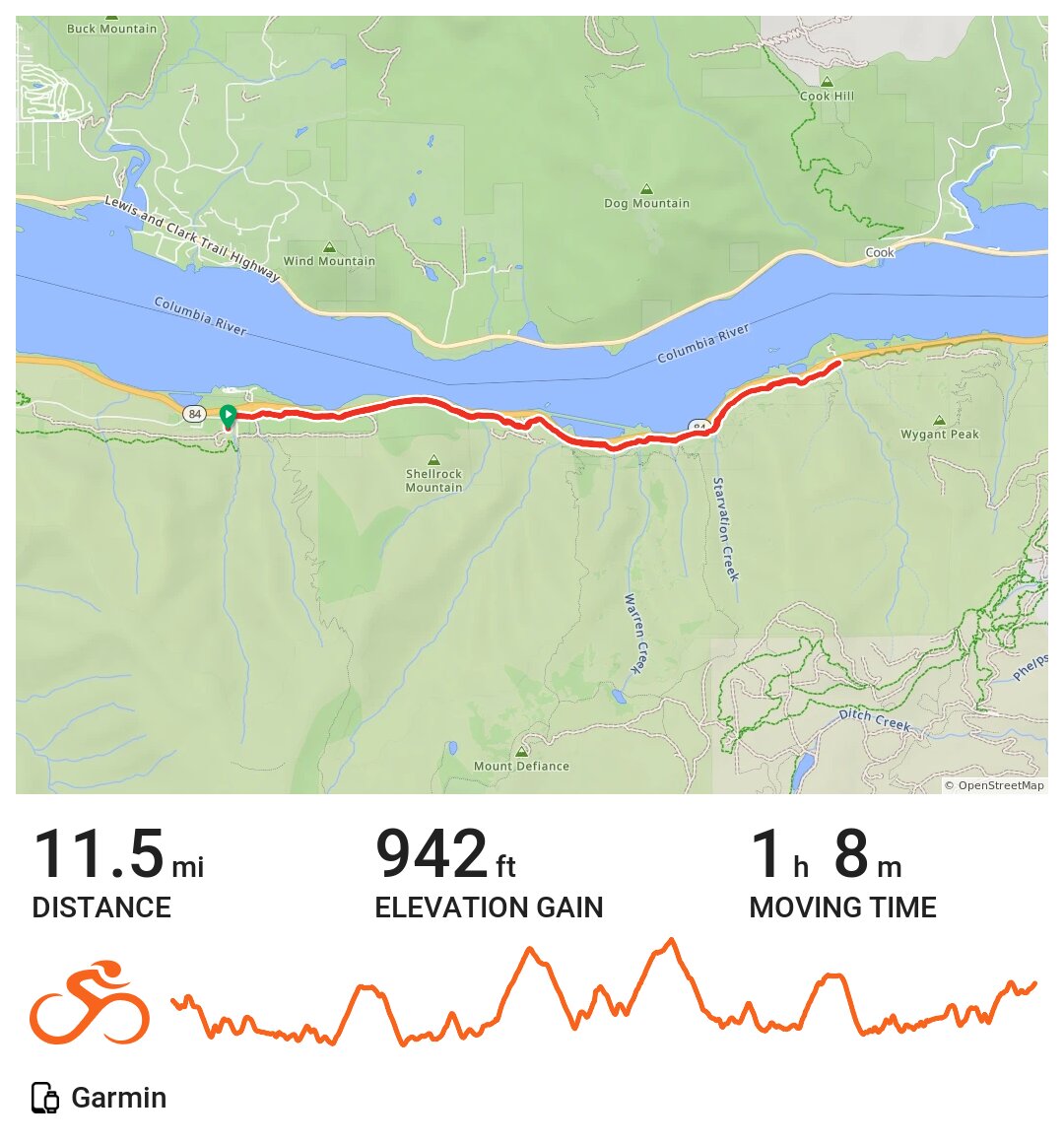Scenic Highway Trail @ Starvation Creek · Ride with GPS