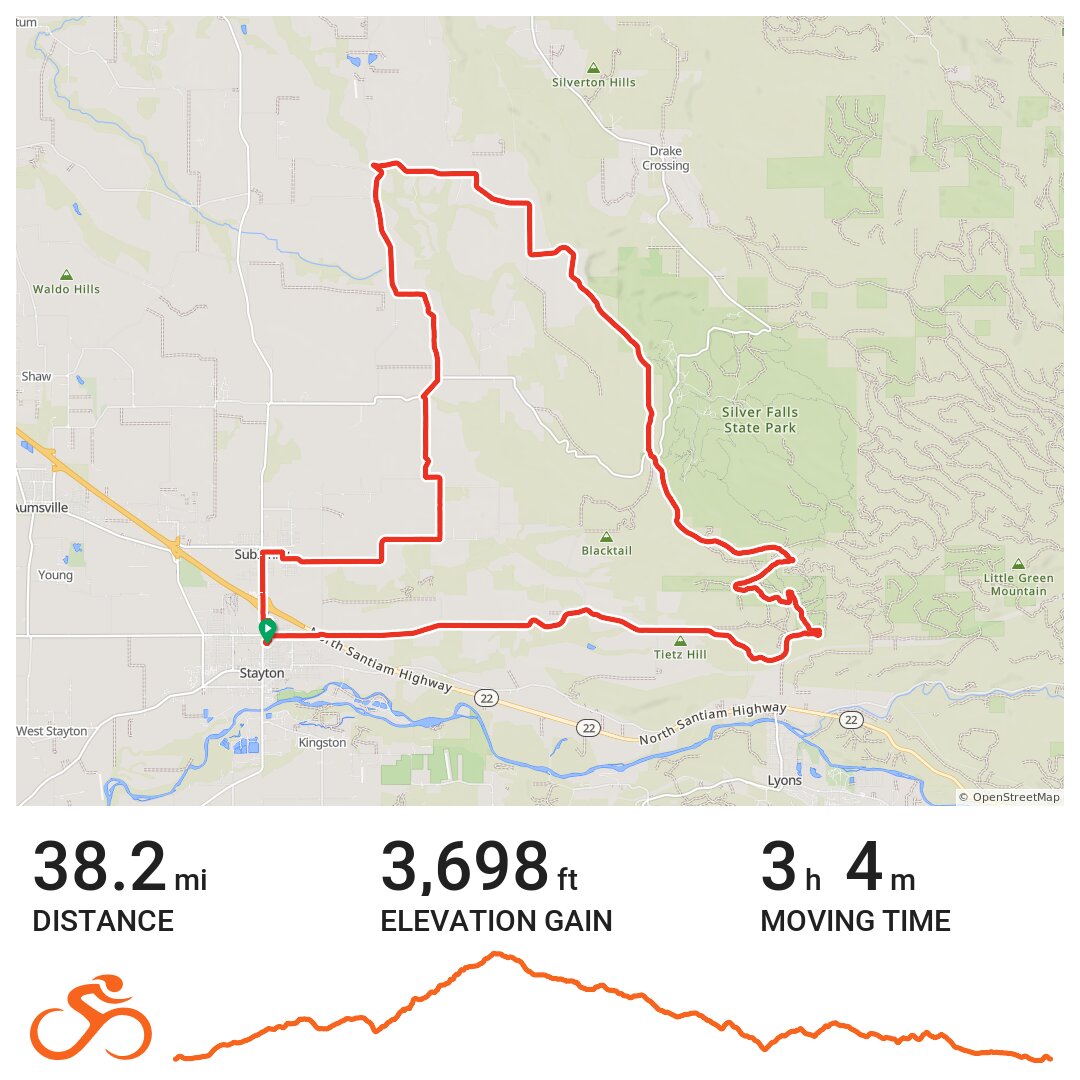 Sublimity, Silverton Hills Gravel Loop · Ride with GPS