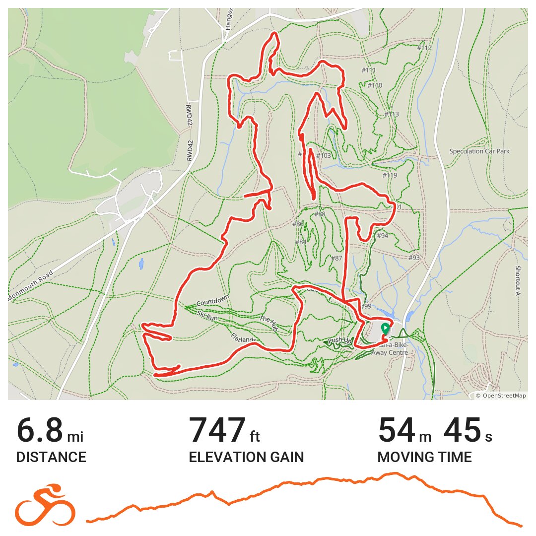 forest of dean mtb postcode