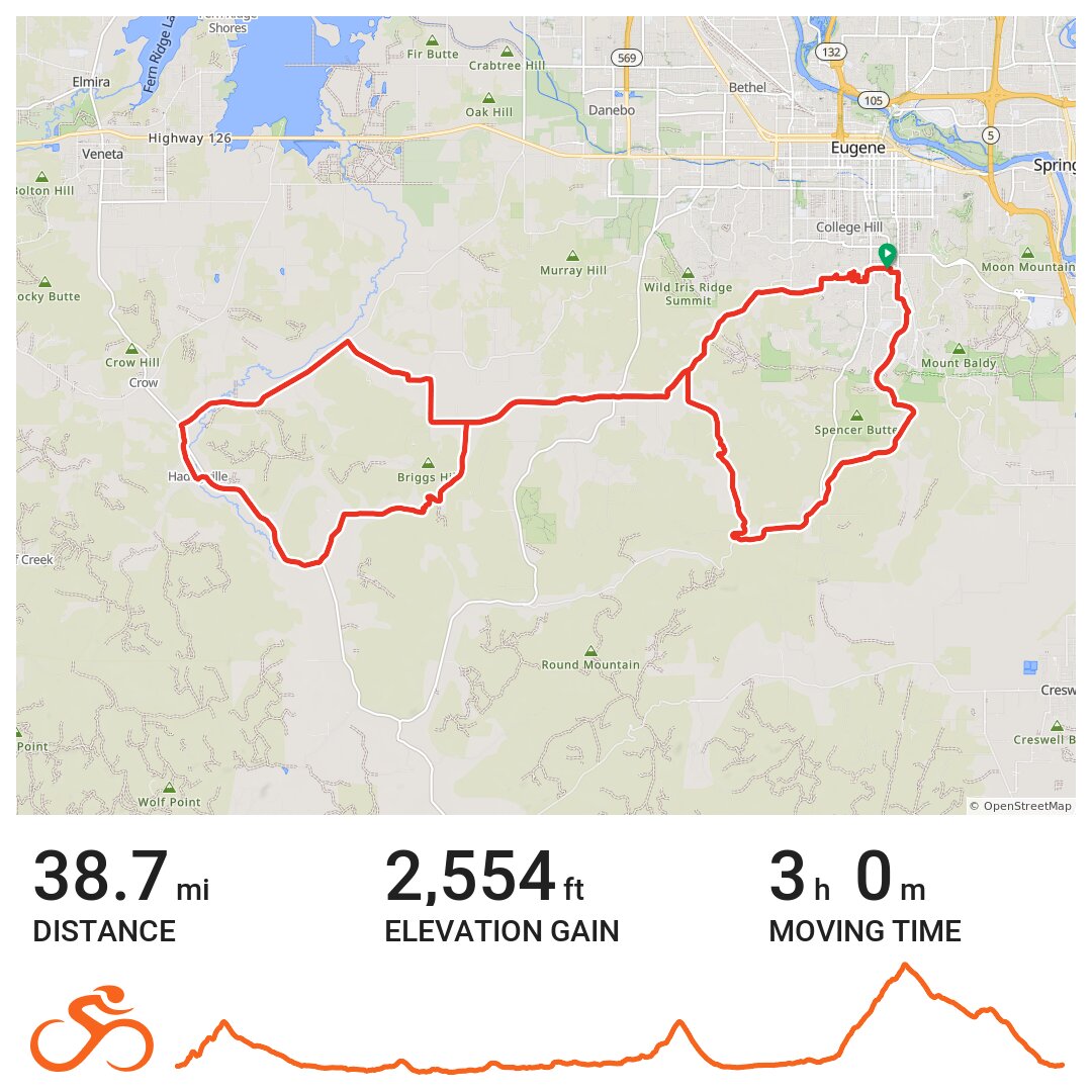 07/15/20 · Ride with GPS