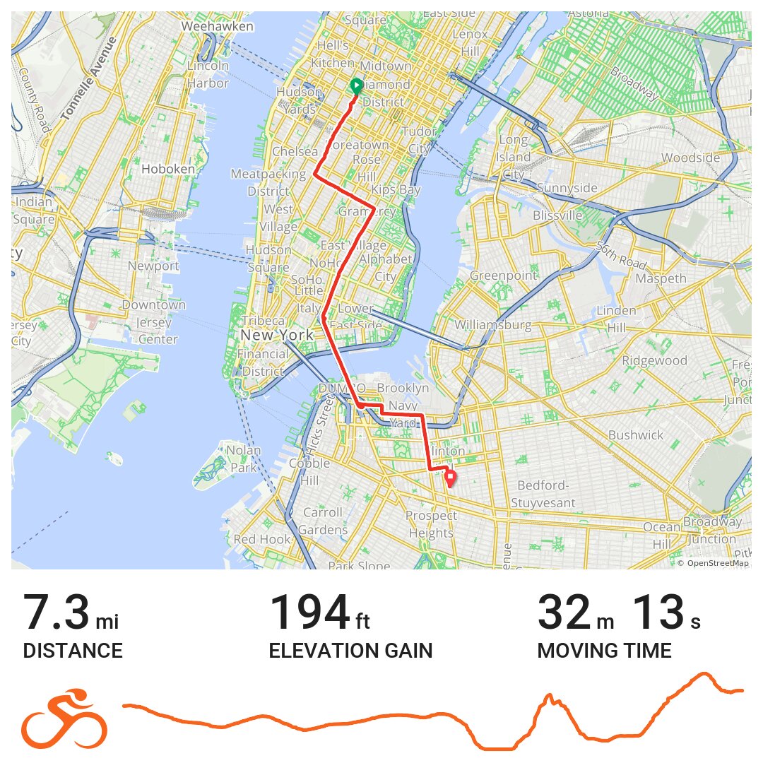 bike routes manhattan