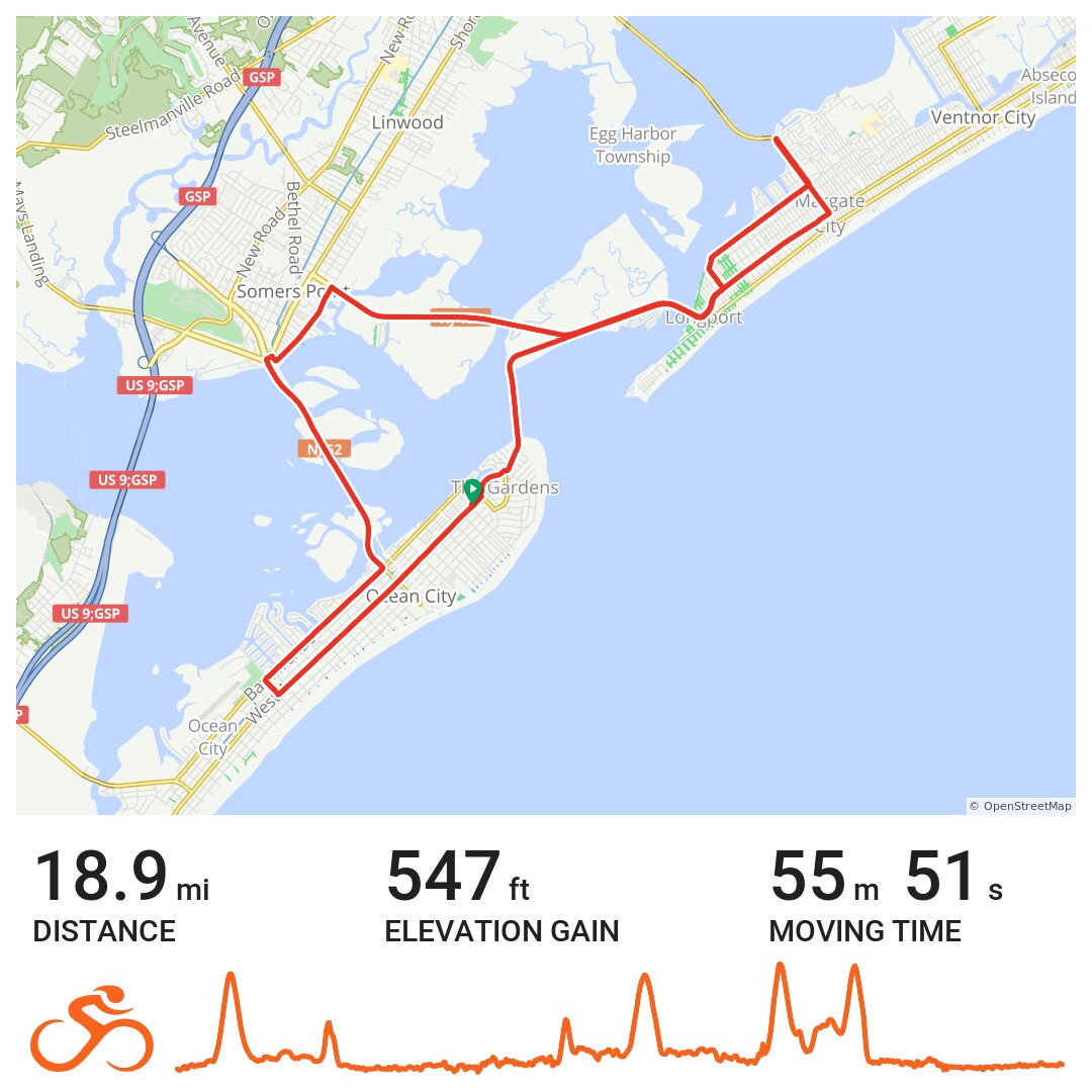 07/17/20 A bike ride in Ocean City, NJ