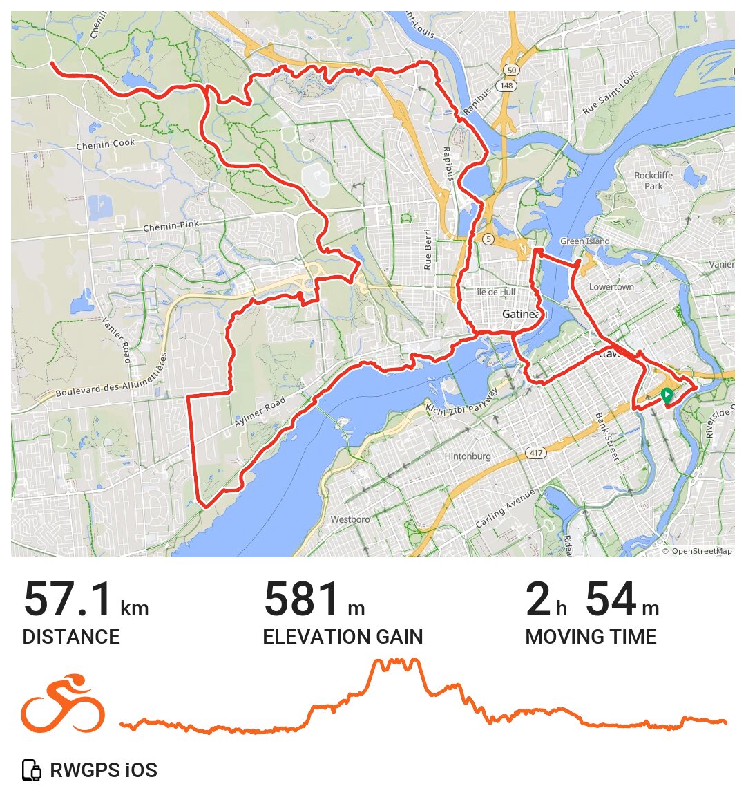 HL, CL & AS A bike ride in Ottawa, Ontario