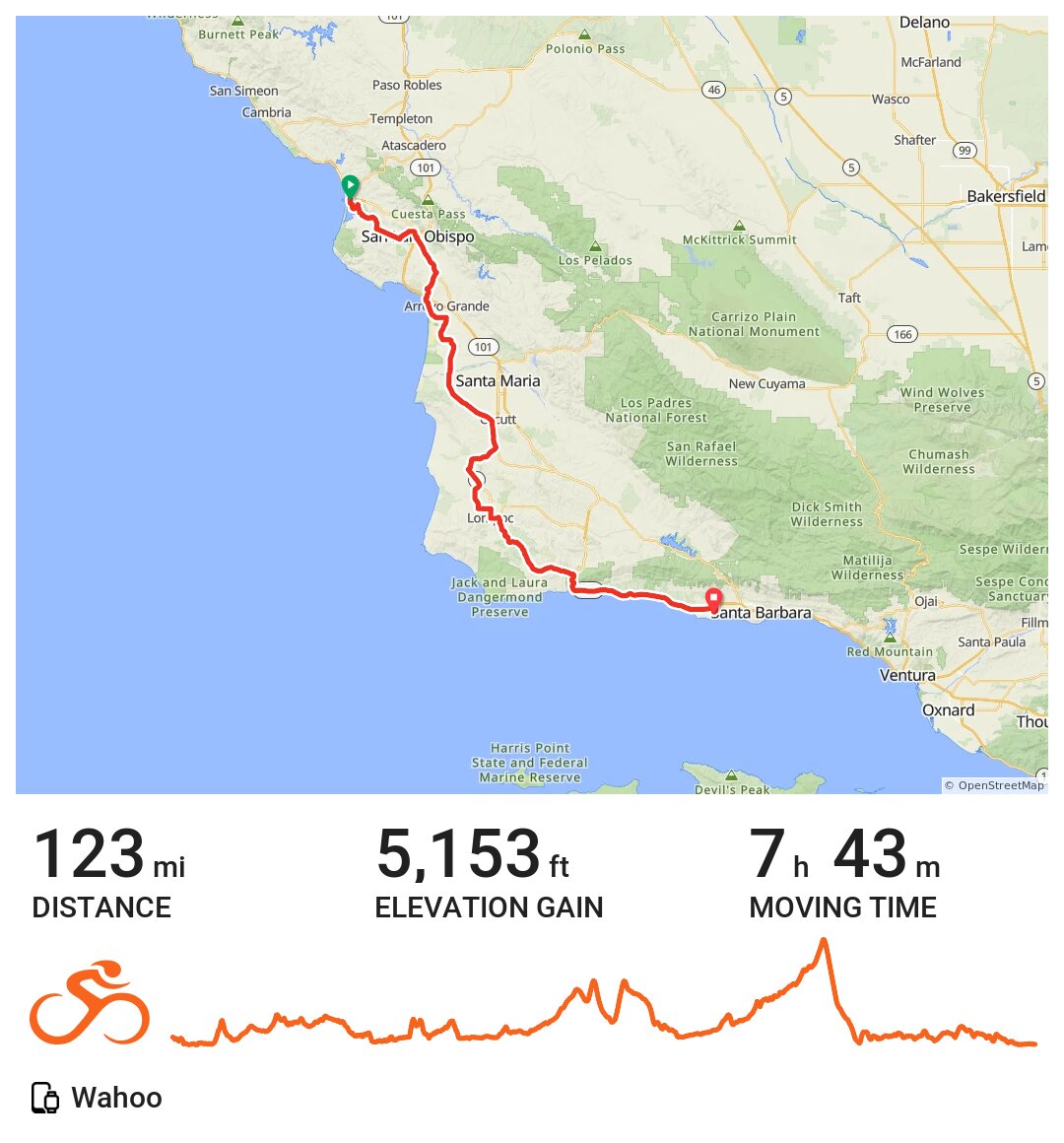 01/20/20 A bike ride in Morro Bay, CA