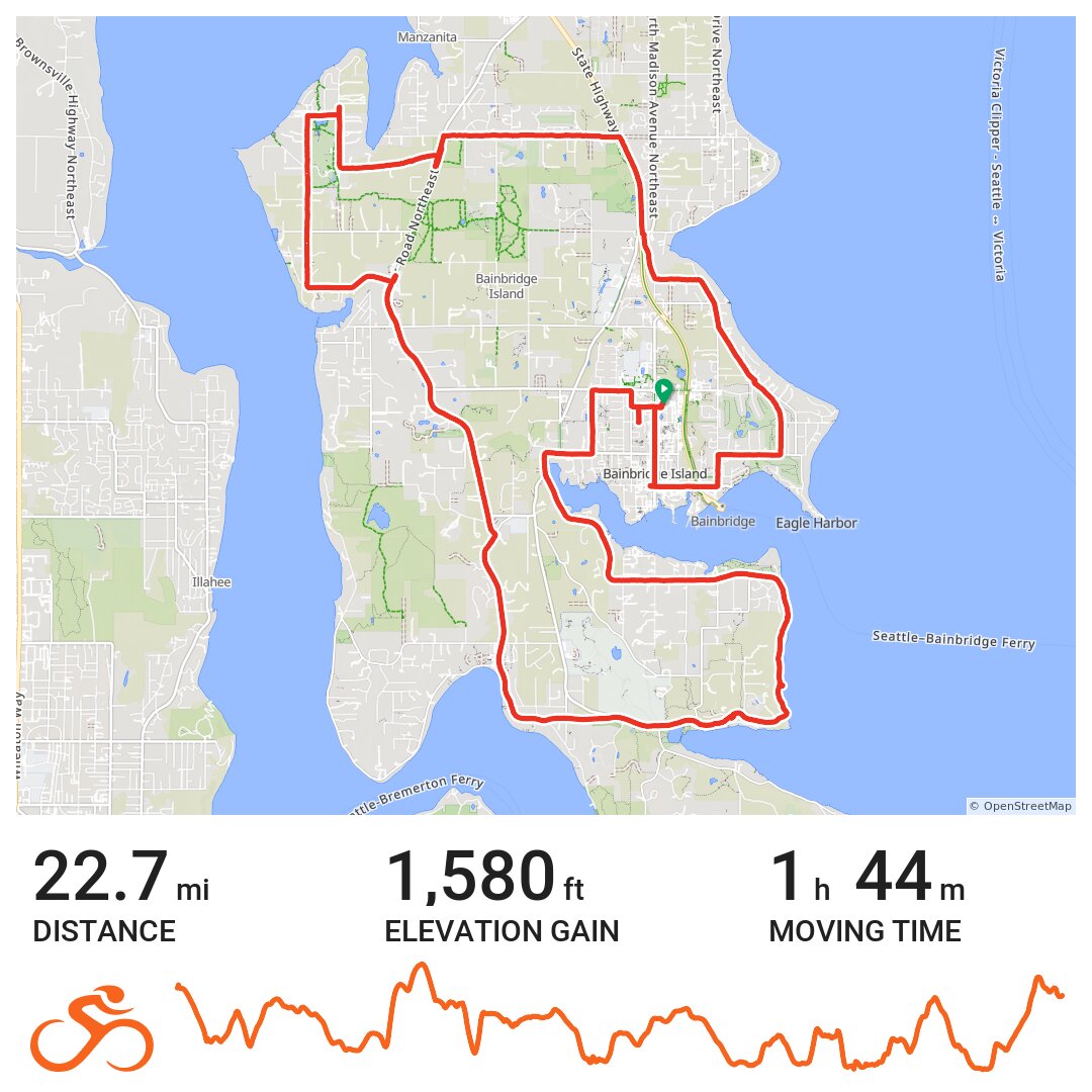 bainbridge rail trail