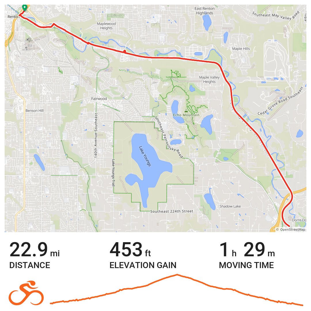 Cedar river trail - A bike ride in Renton, WA