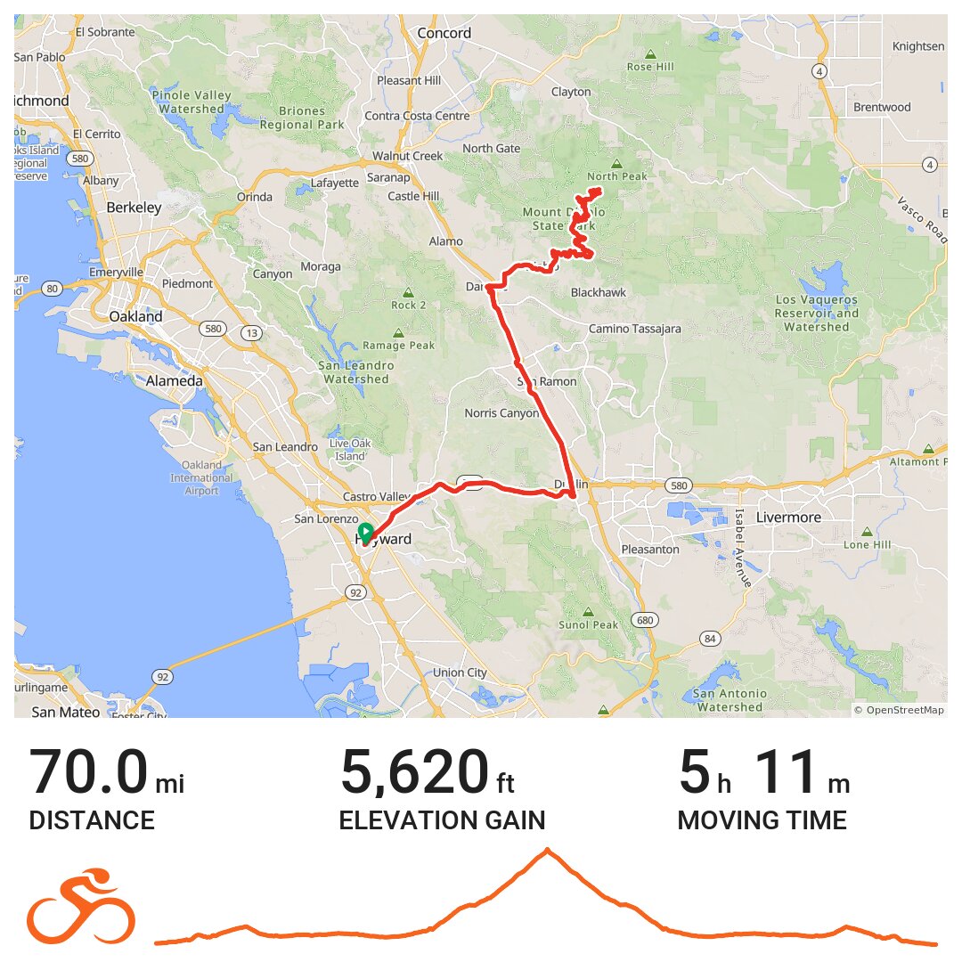 05/12/18 · Ride with GPS