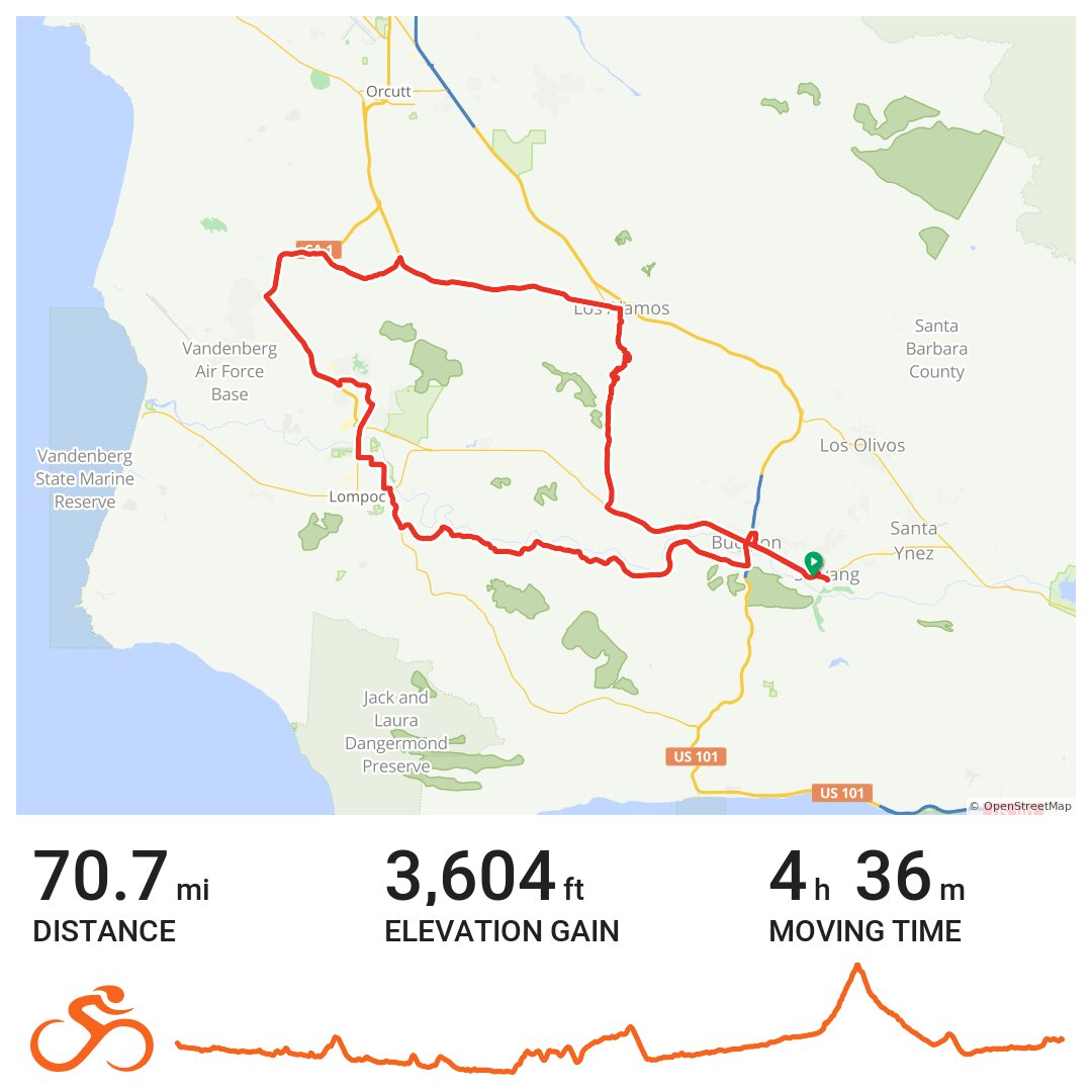 Solvang Metric Century A bike ride in Santa Barbara, California