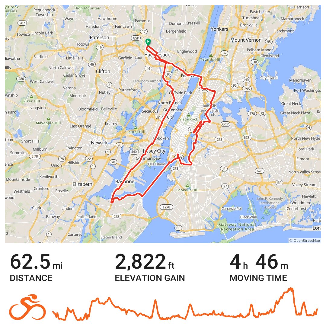 Five Borough metric century · Ride with GPS
