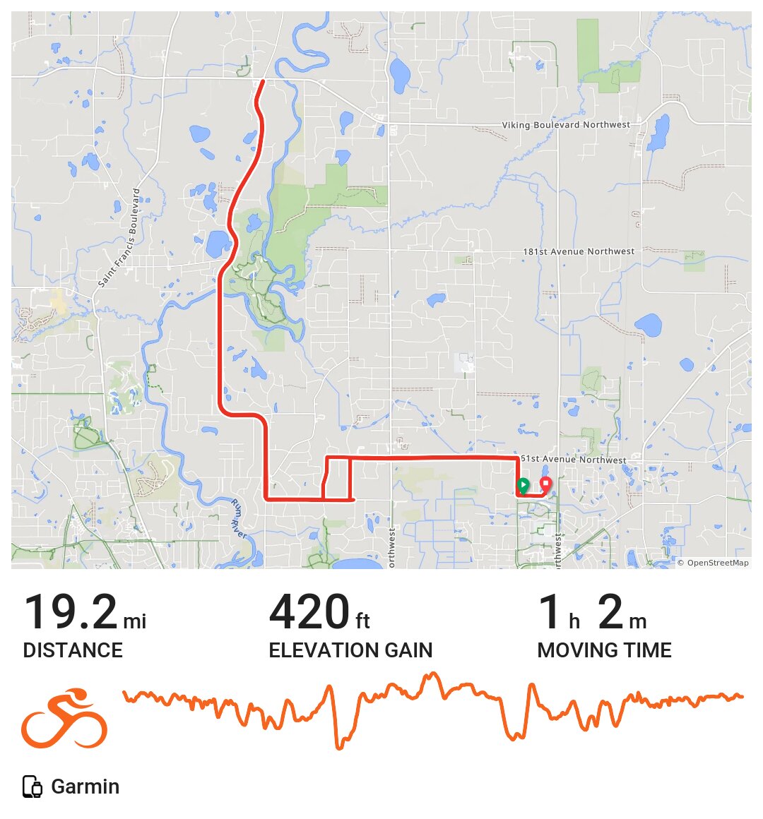 08/17/20 A bike ride in Andover, MN