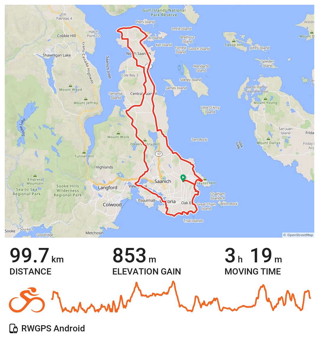 Around Victoria CW A bike ride in Saanich, British Columbia