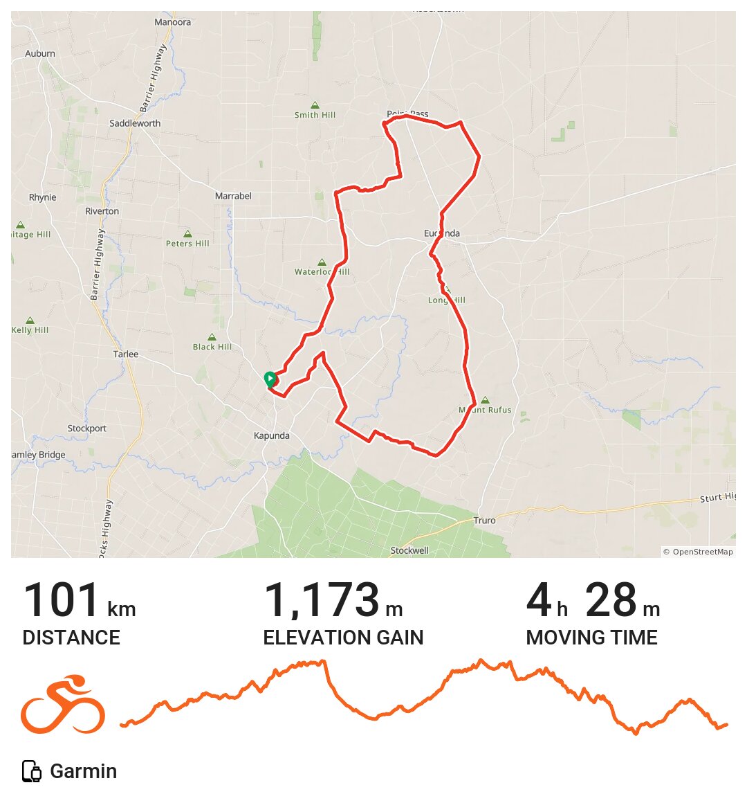 Allendale North Gravel loop. 100km. Eudunda bakery halfway. Wheatsheaf