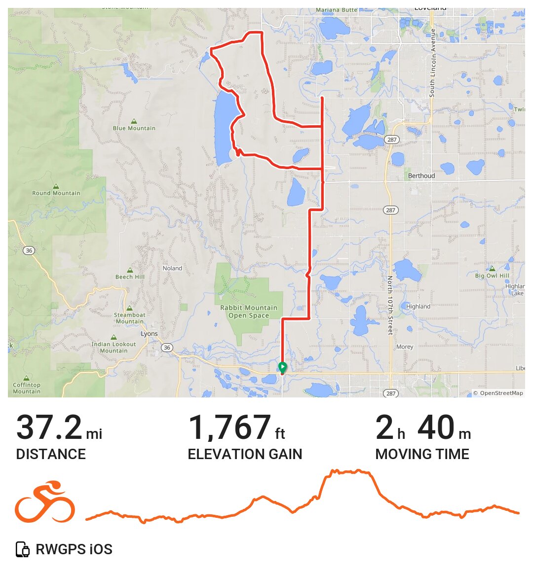 09/03/20 Carter Lake A bike ride in Boulder County, CO