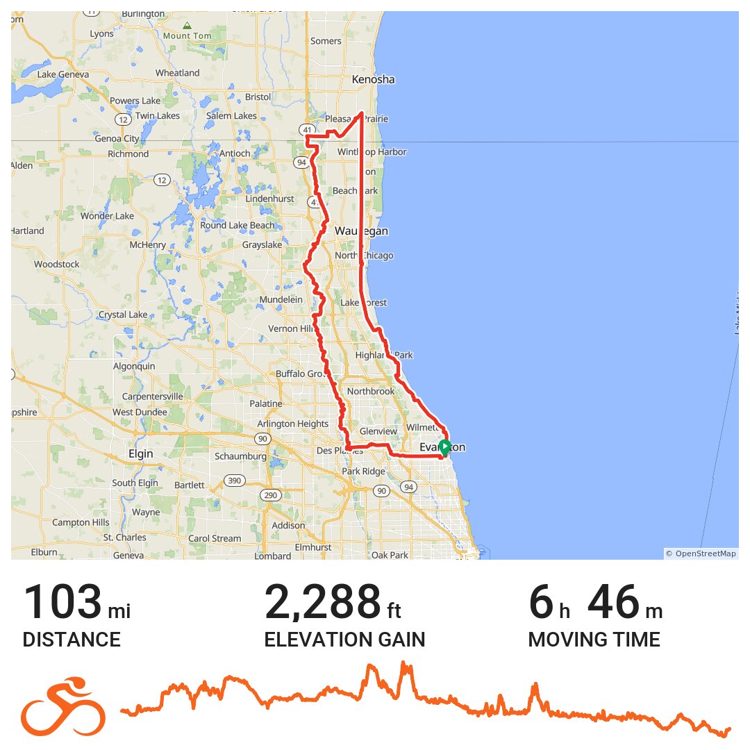 Chicago Trail Loop - A bike ride in Evanston, IL