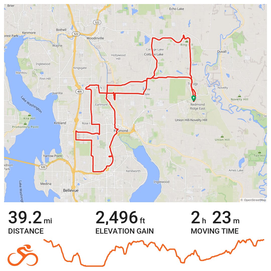 0324 Training - A bike ride in Union Hill-Novelty Hill, Washington