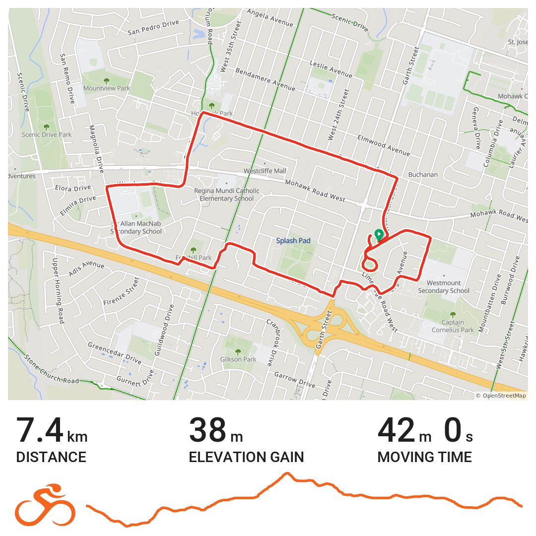 28/05/20 - A bike ride in Hamilton, Ontario