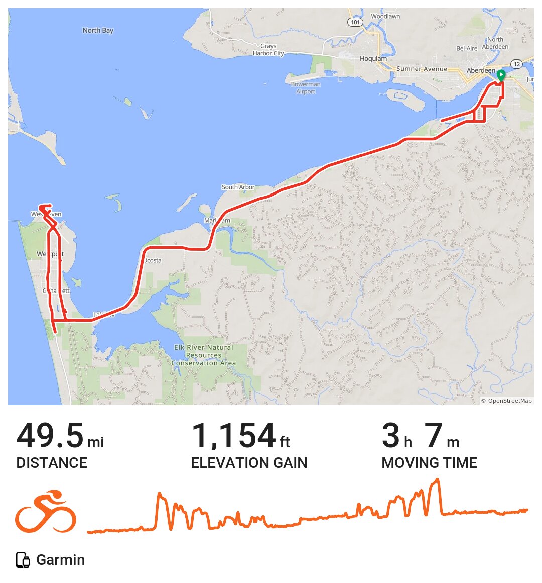 Aberdeen Westport Out n Back A bike ride in Aberdeen, WA