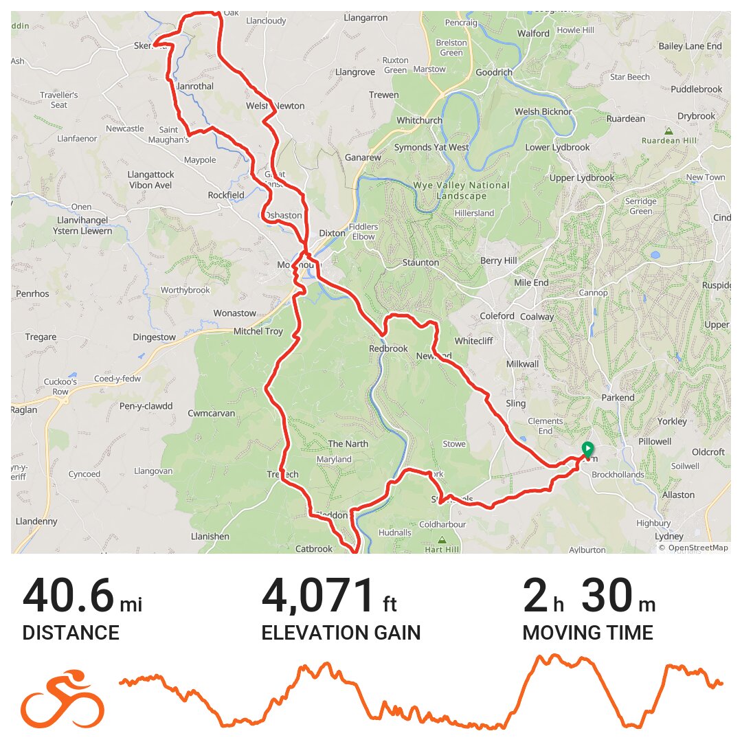 forest of dean mtb postcode