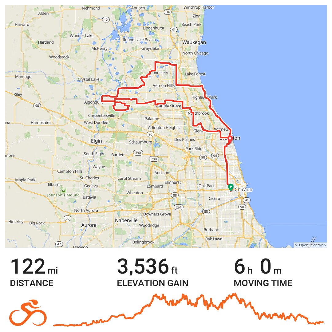 Les Randonnées à Vélo en Illinois en 2019 - CarD