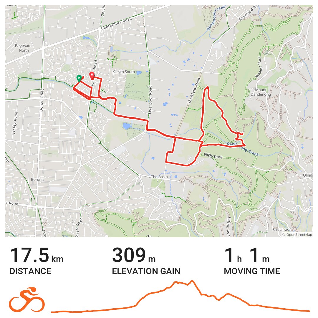 21/09/20 · Ride with GPS