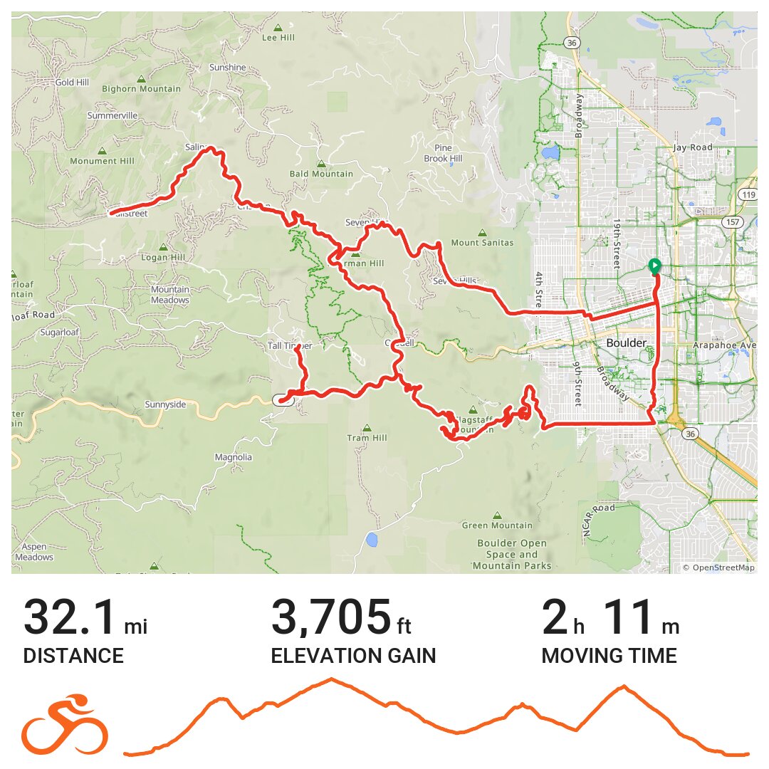 10/03/20 - A bike ride in Boulder, CO