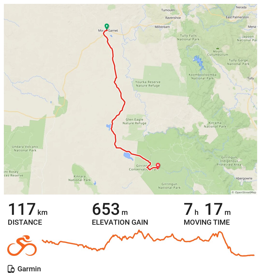 Day 3 BNT, Mount Gunnawarra Wairuna · Ride with GPS