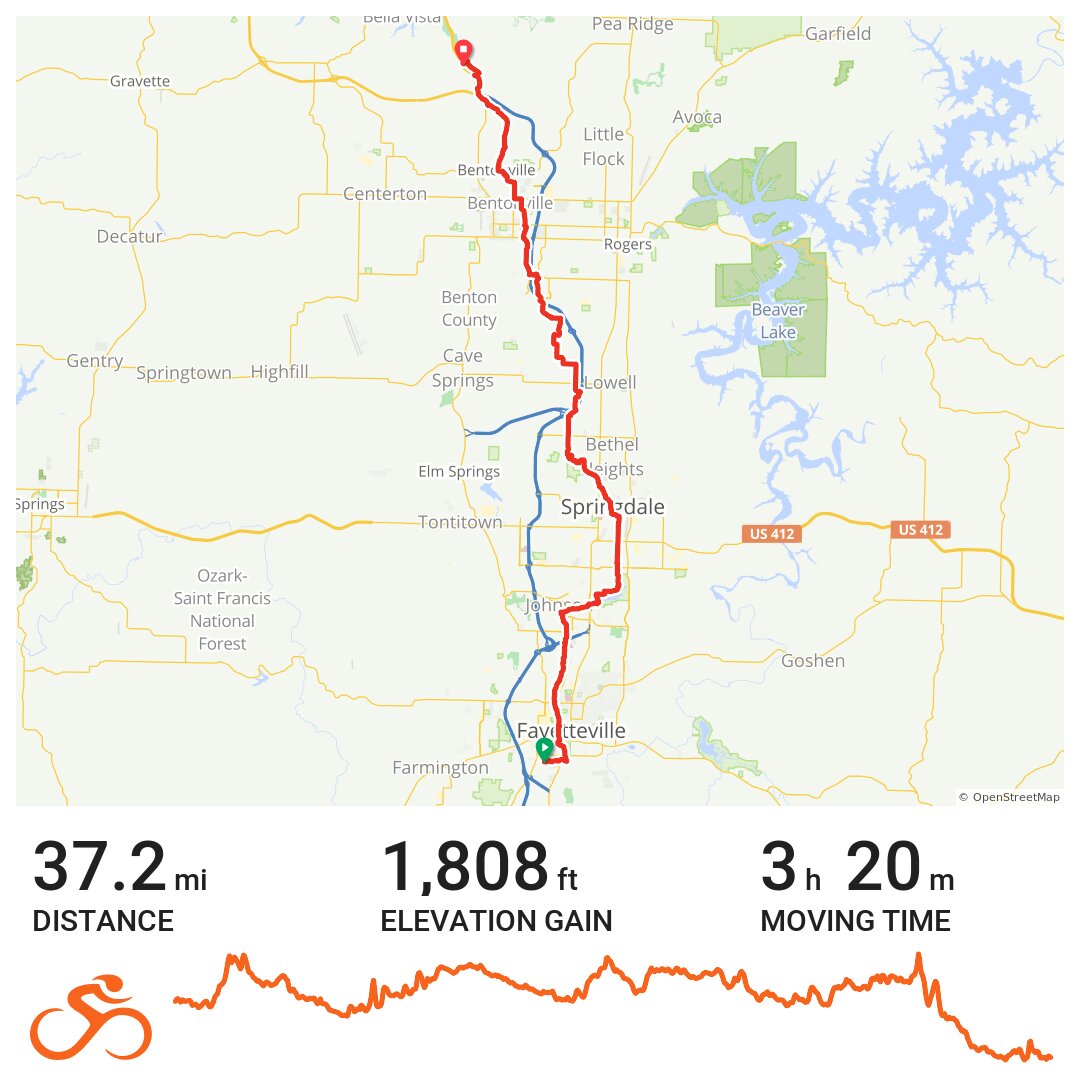 Arkansas Razorback Greenway S To N A Bike Ride In Fayetteville Ar