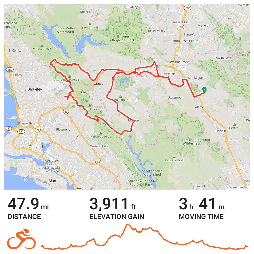 10/20/20 · Ride with GPS