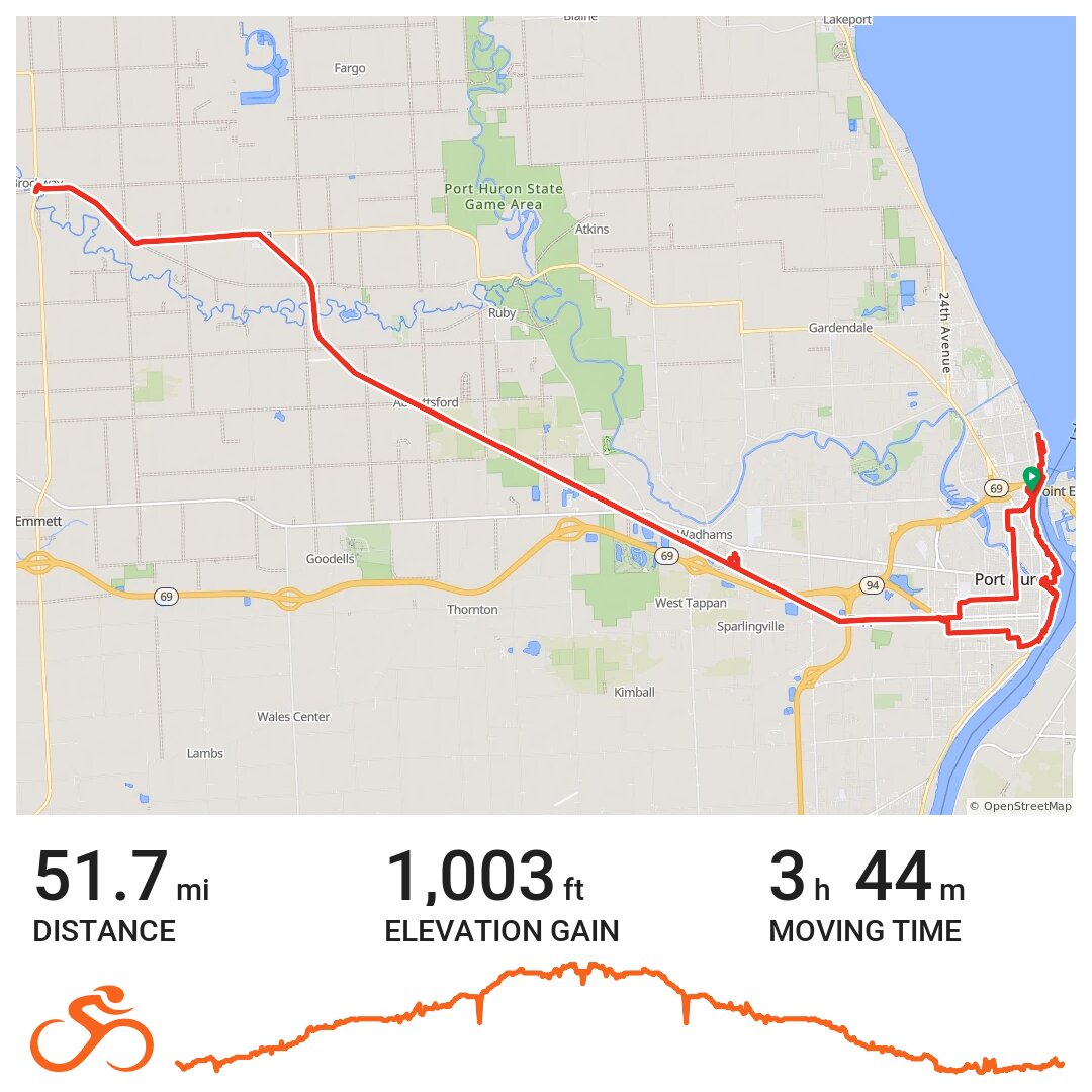 Port Huron Wadhams To Avoca Trail and River Walk Sightseeing · Ride