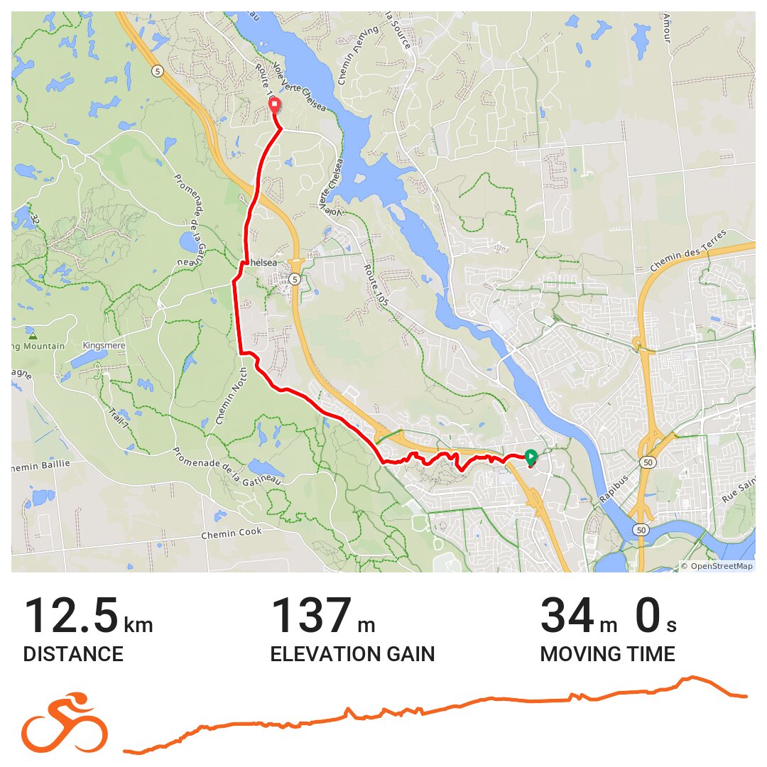 Mendev-Chelsea - A bike ride in Hull, QC