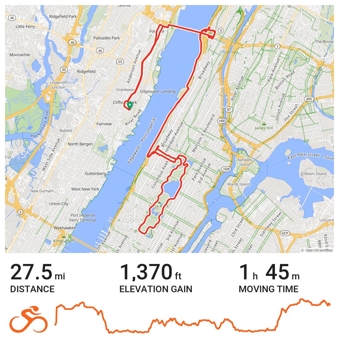 central park bike loop