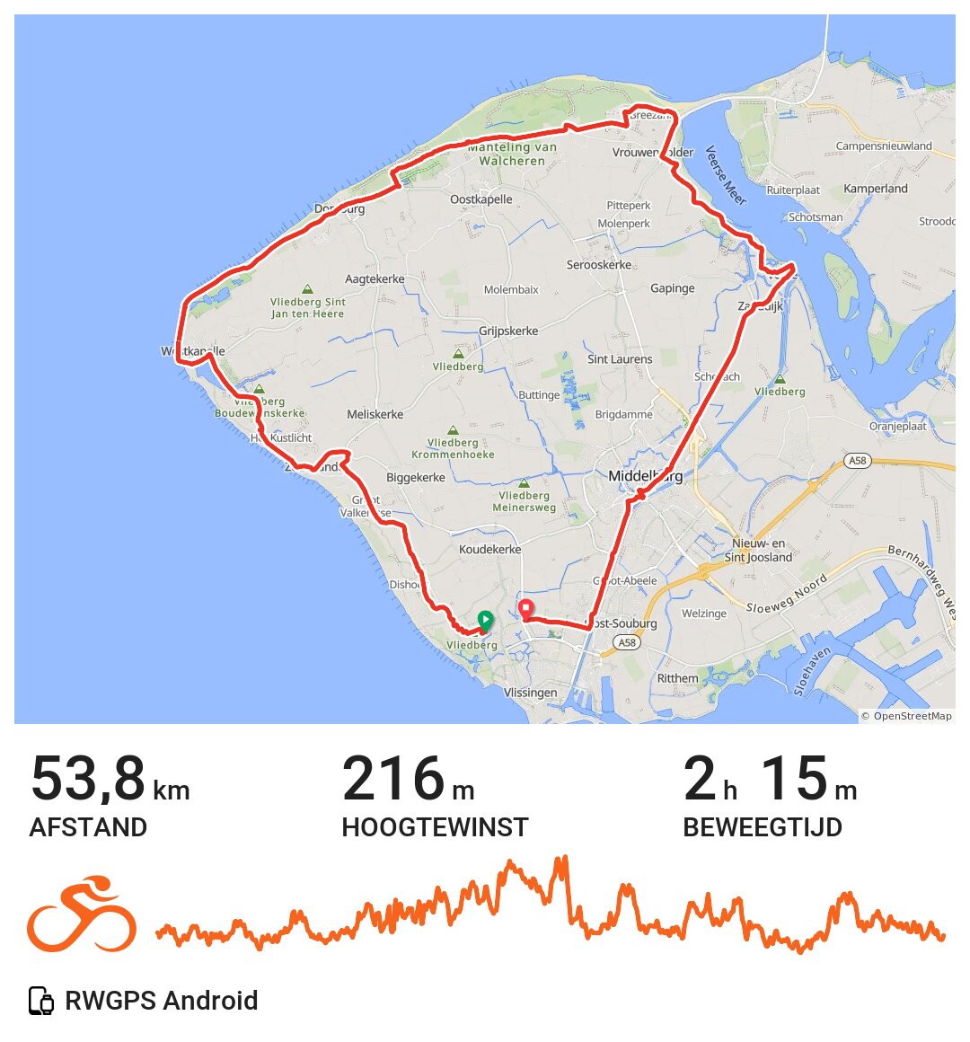 Easy ride A bike ride in Vlissingen, Zeeland