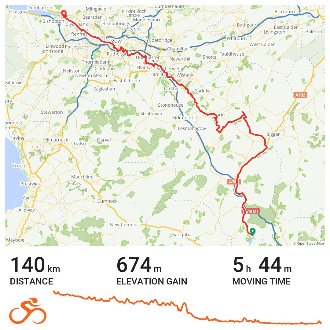 Source to Sea The Clyde · Ride with GPS