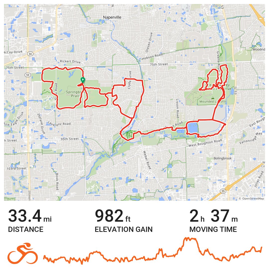 Tour de Naperville FPs 12-05-20 · Ride with GPS