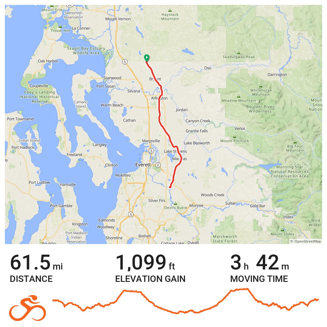 8/3/16, 9:01:12 AM · Ride with GPS