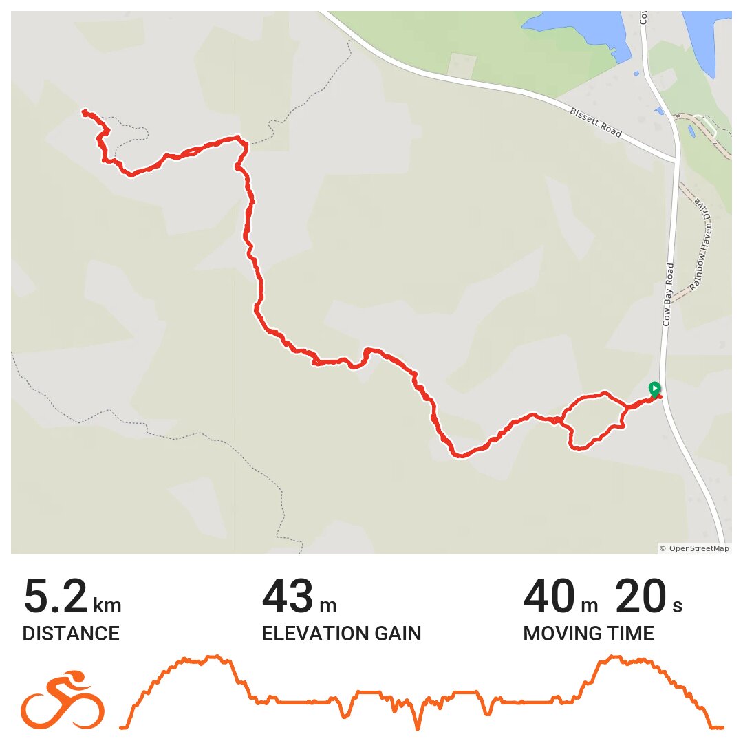 Cow Bay Cliffs A bike ride in Cow Bay, Nova Scotia