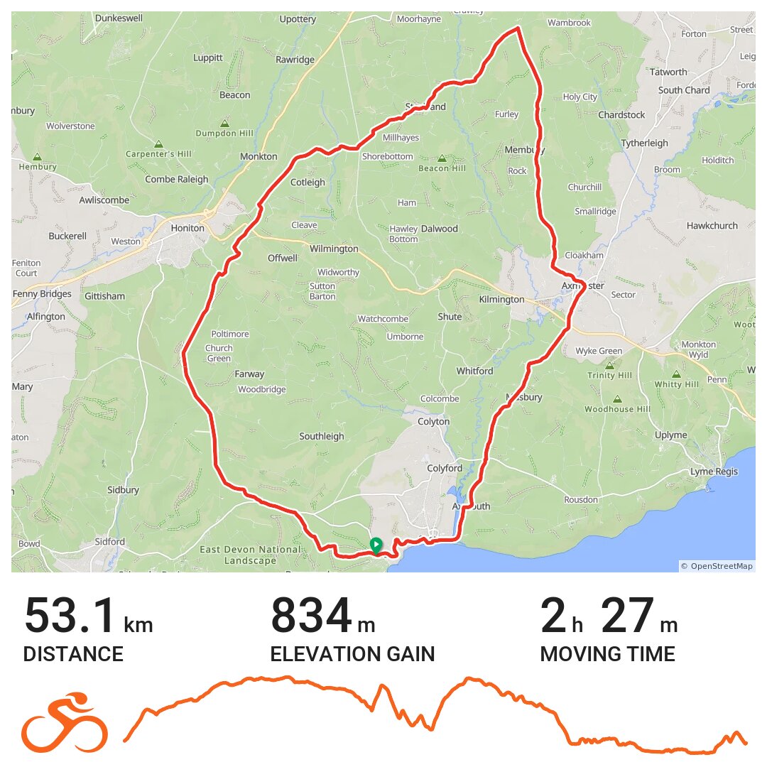 21/12/20 A bike ride in East Devon, England