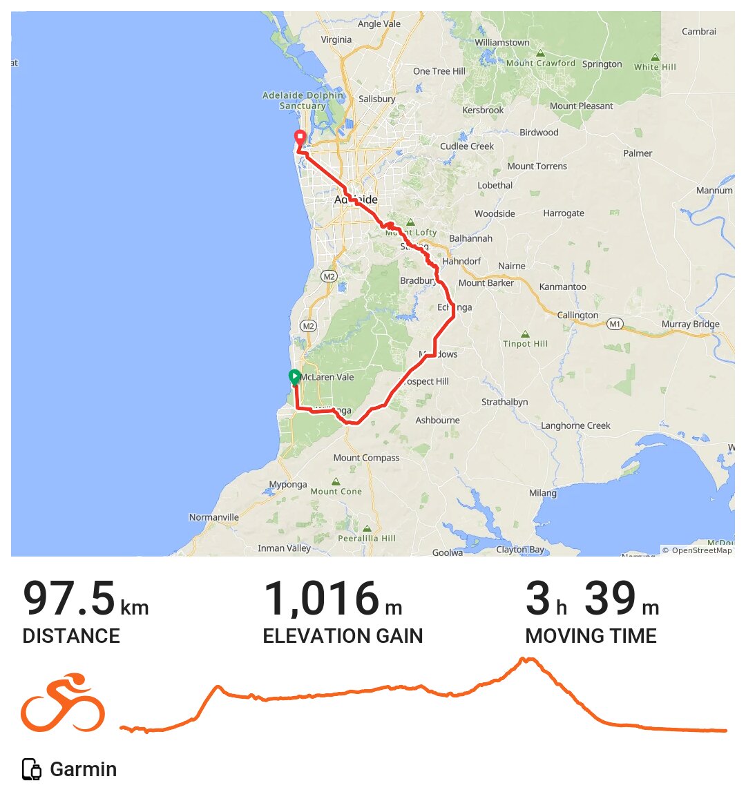 24/12/20 A bike ride in Aldinga, South Australia