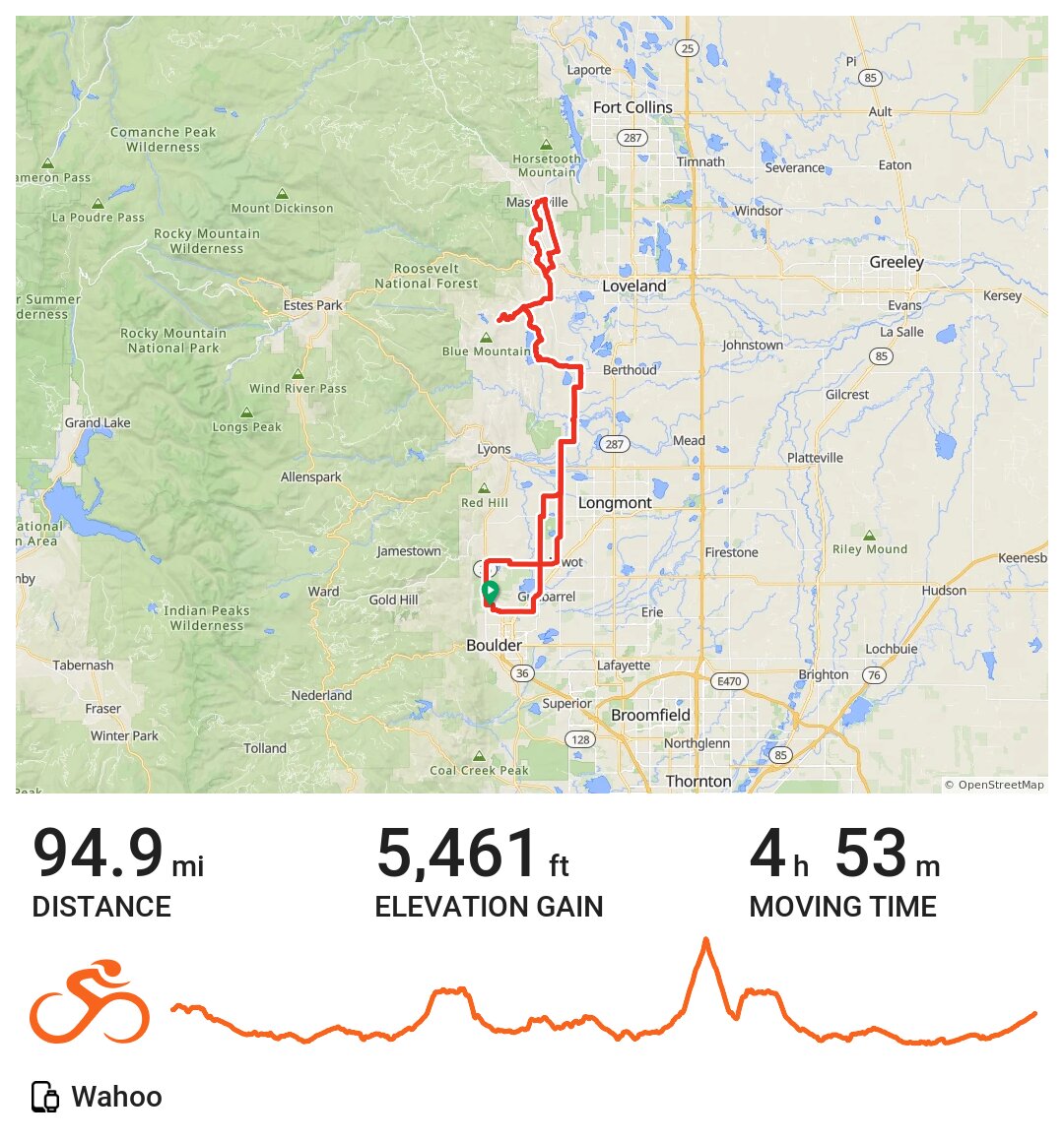 01 02 21 A bike ride in Boulder - Card 