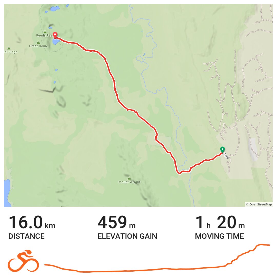 2021-01-27-Lake RHONA · Ride with GPS