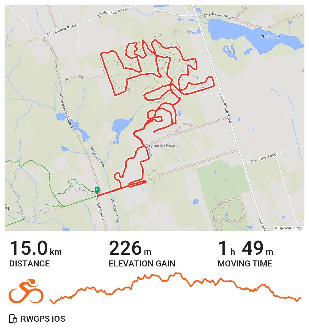 01/28/21 · Ride with GPS