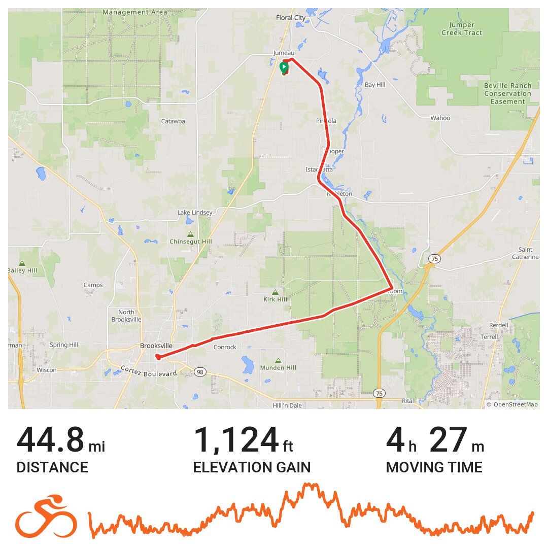 02/10/21 - A bike ride in Citrus County, FL