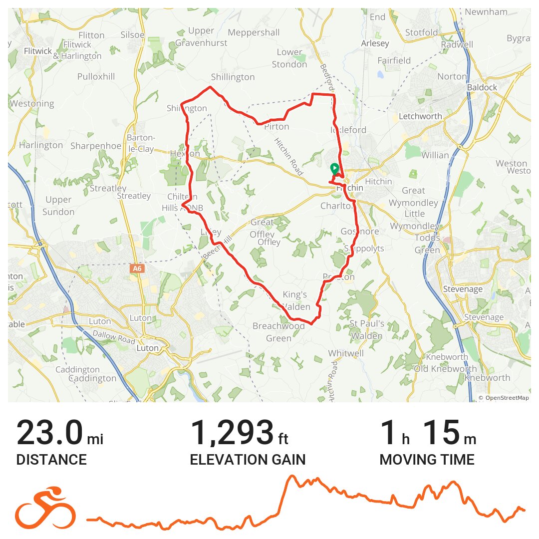 02 26 21 A Bike Ride In North Hertfordshire England | Free Download ...